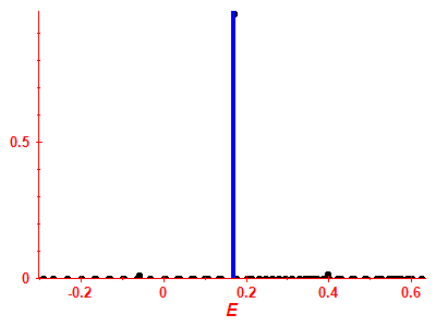 Strength function
